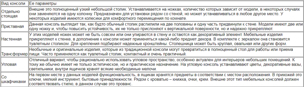 Таблица консолей