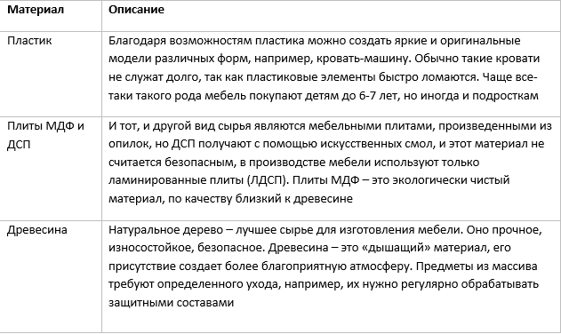 Доклад по теме Рейн используют бережно