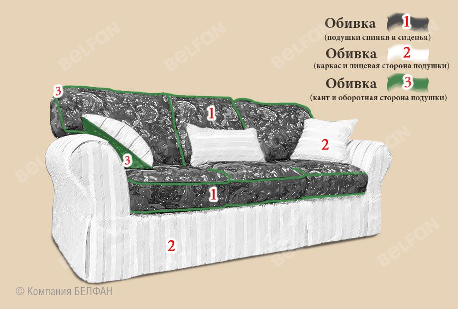 "Рафаэль" диван 2-х местный 2