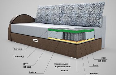 Подробный обзор, что лучше: пружинные диваны или ППУ