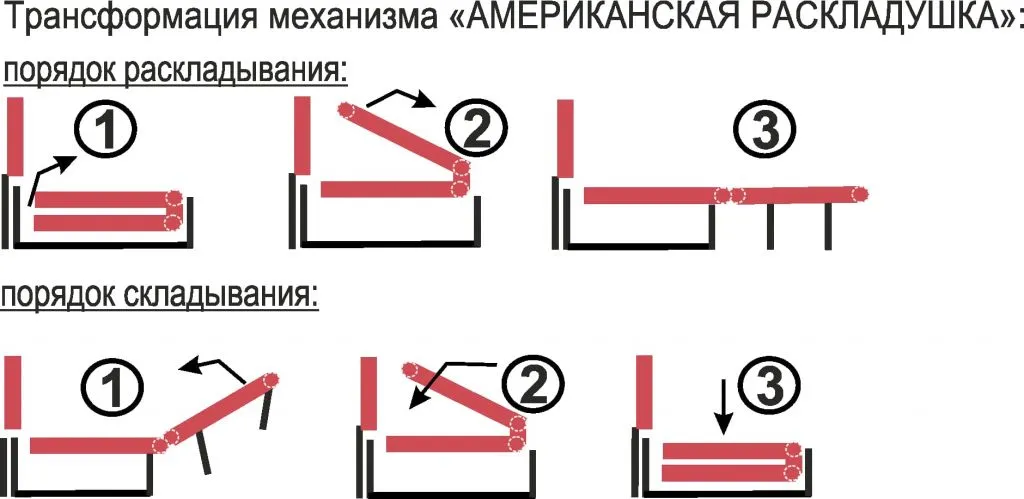 «Американская раскладушка» «Amerikanskaya raskladushka»