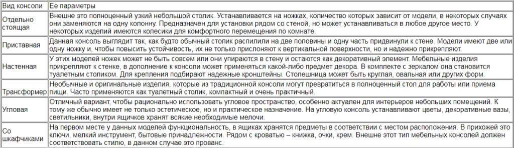 Таблица консолей Таблица консолей