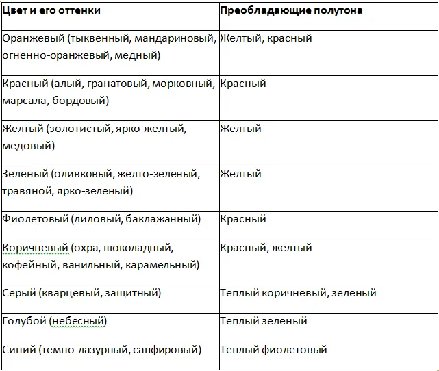 Интерьер гостиной в теплых тонах 