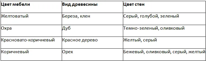 Интерьер гостиной в теплых тонах 