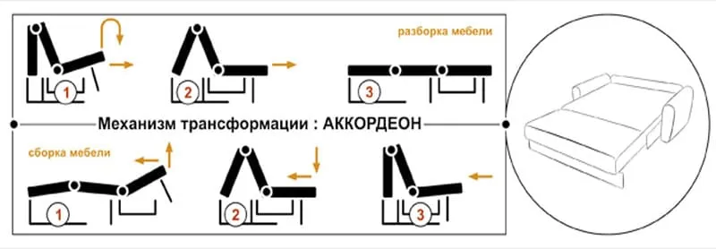 Стили диванов