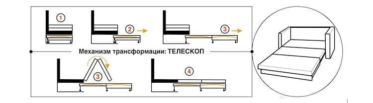 Стили диванов