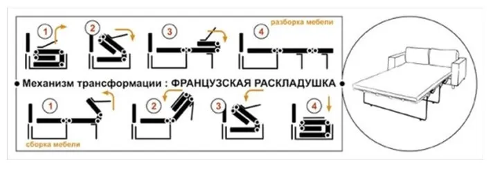 Французская раскладушка 