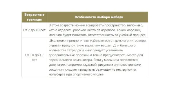 для мальчика