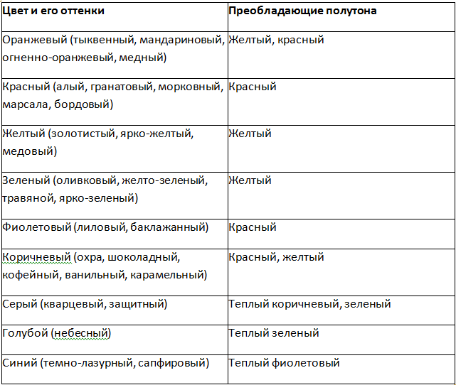 Интерьер гостиной в теплых тонах 