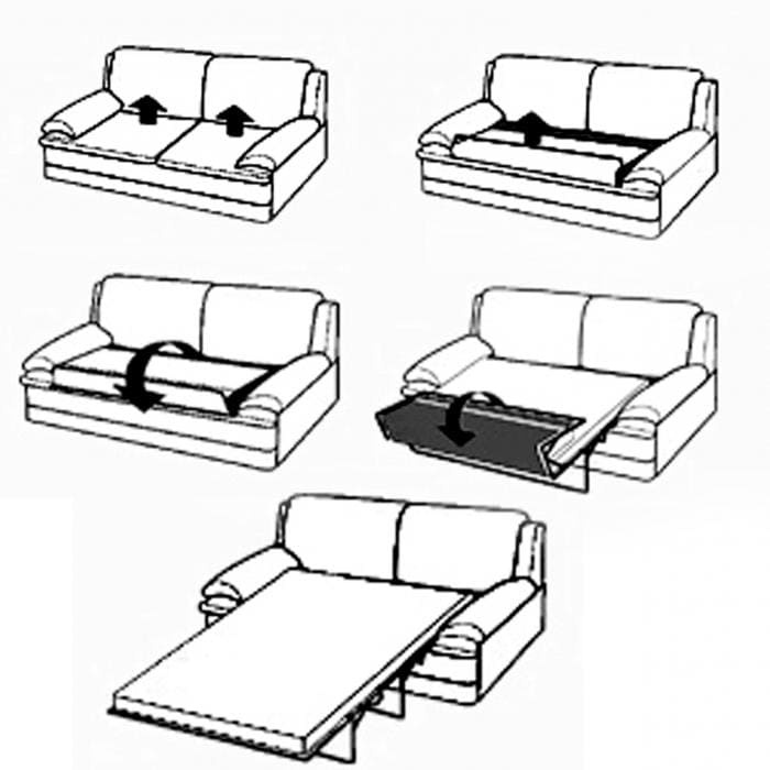 Как называются механизмы диванов. Механизм раскладывания дивана раскладушка. Механизм Дельфин или французская раскладушка. Механизмы диванов Дельфин и французская раскладушка. Механизм трансформации over Step 2.0 диван.