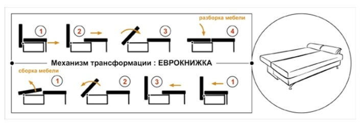 Еврокнижка Еврокнижка