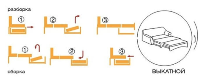 Выкатной механизм Выкатной механизм