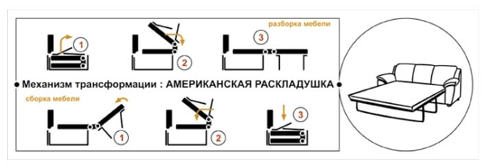 Схема раскладки дивана